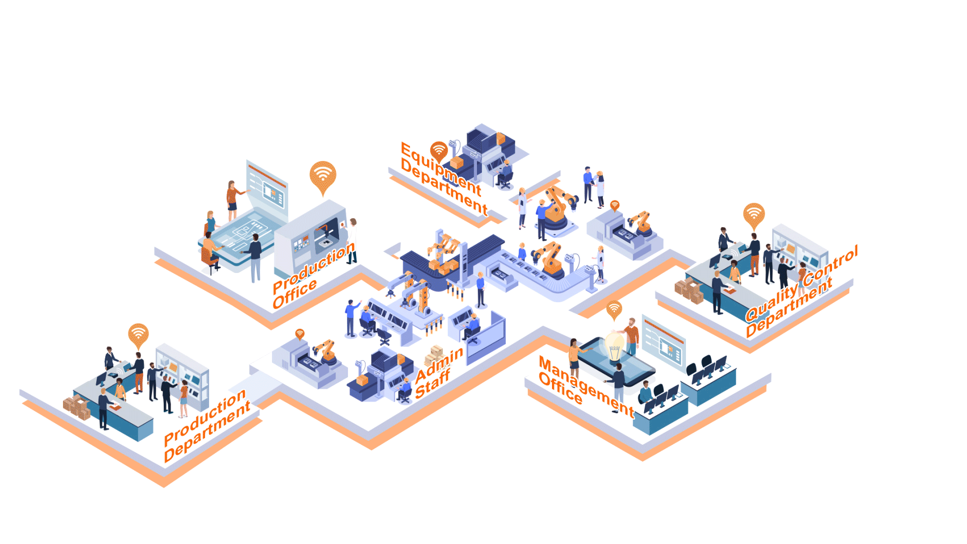 Connected smart factory departments unified through MES