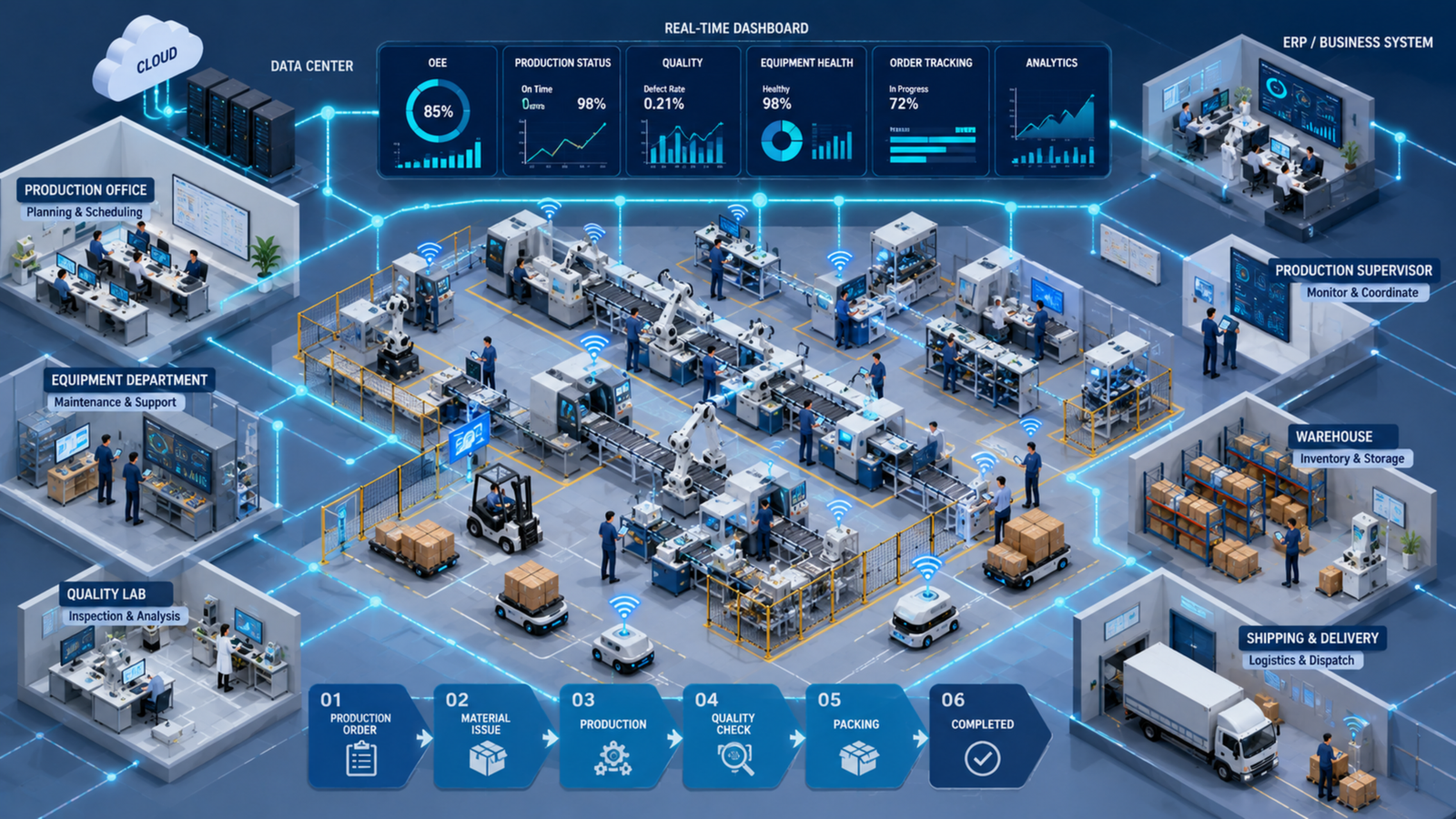 Smart Factory Diagram