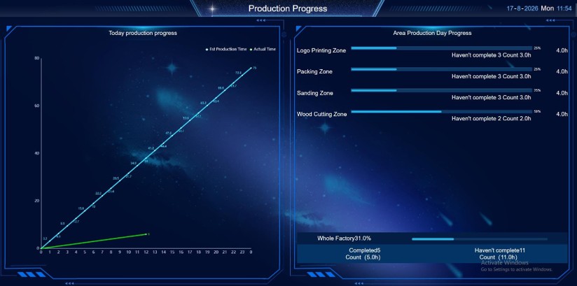 Production Progress Kanban Dashboard UI