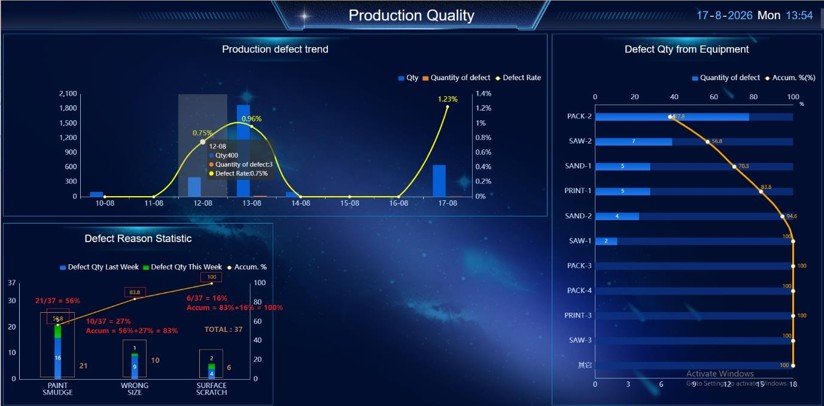Production Quality Kanban Dashboard UI