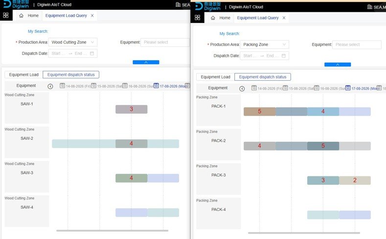 Dispatch Status Timeline Gantt UI