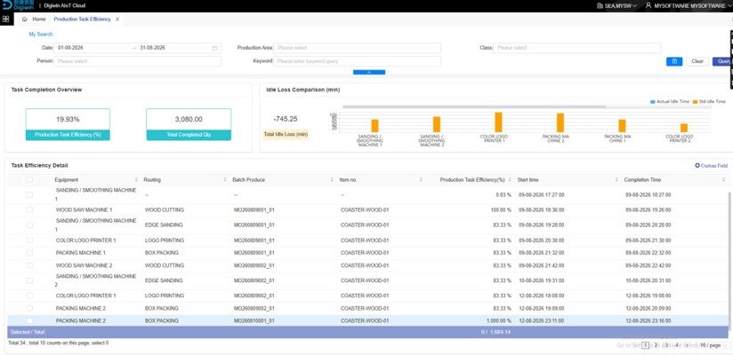 Task Efficiency and Idle Loss UI