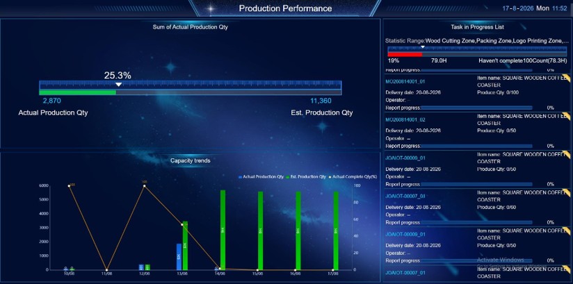 Production Performance Kanban Dashboard UI